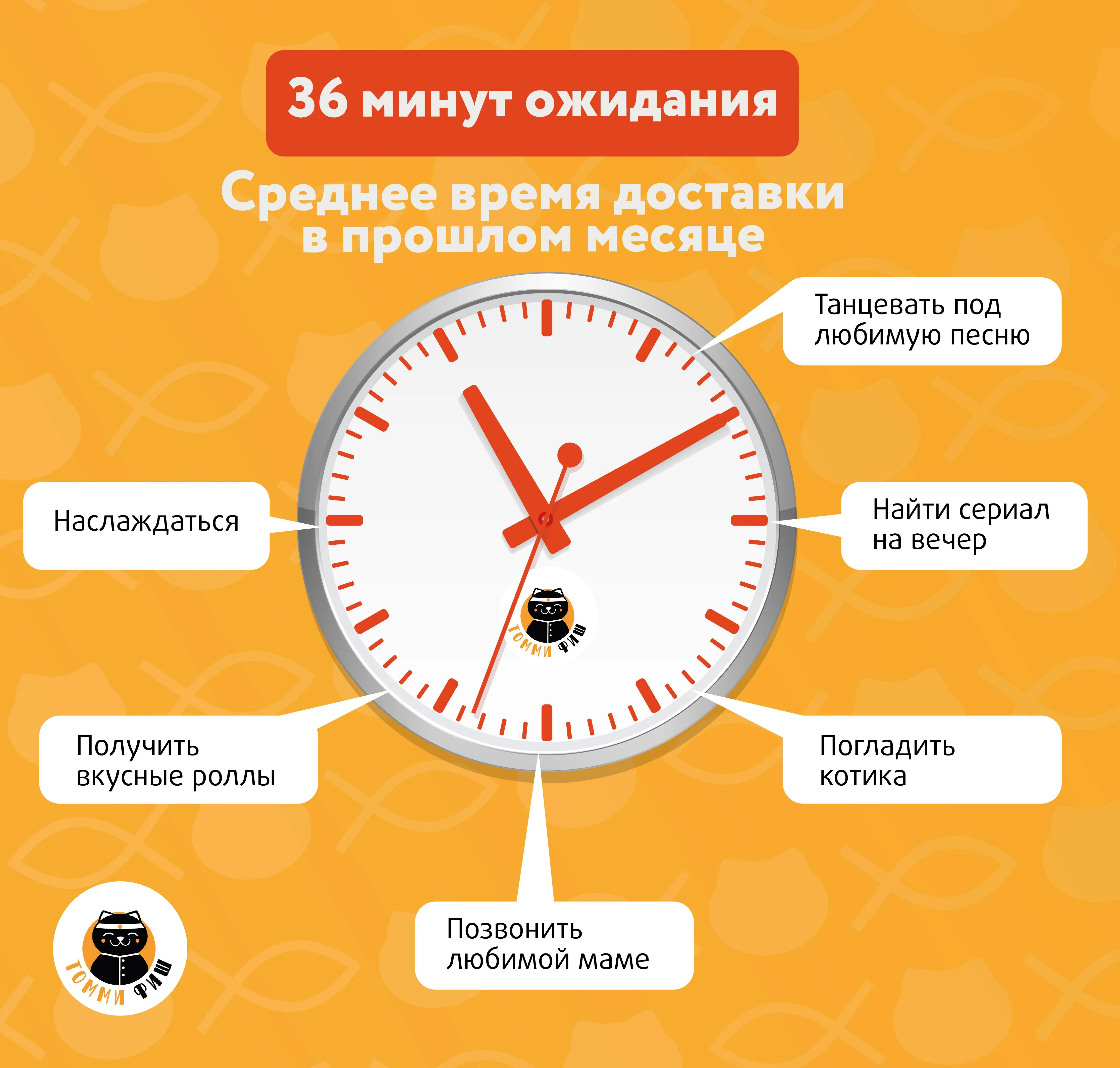 Ожидание